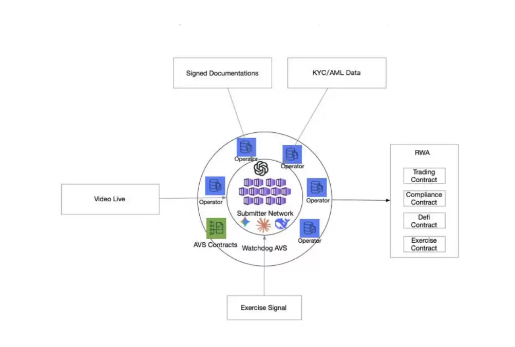 APRO(AT)币是什么？AT币如何购买？值得投资吗？