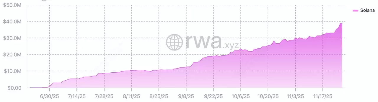 什么是代币化股票？2025年值得交易的 7 大 Solana xStocks 代币化股票盘点