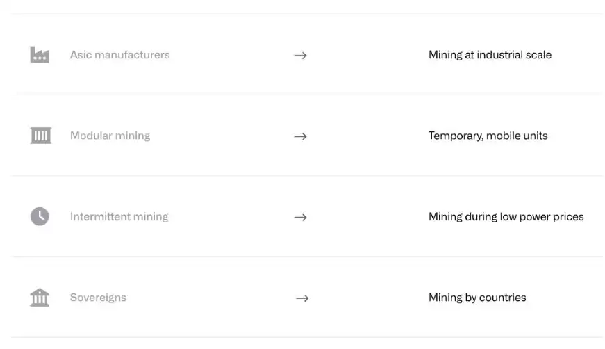 2026年加密3个大预测:挖矿模式分化、投资赛道聚焦与预测市场崛起