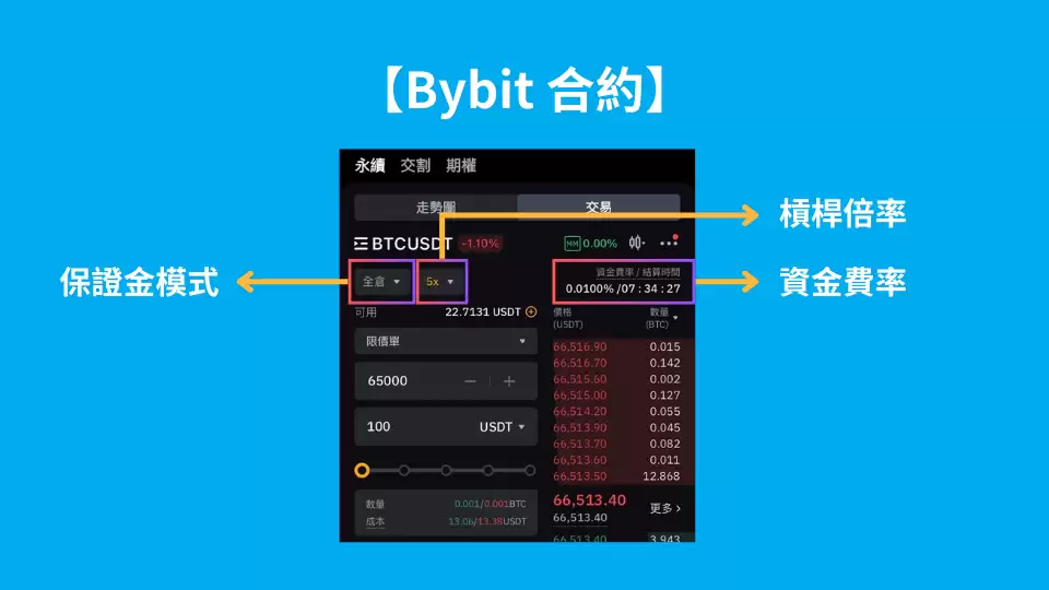 步骤5: Bybit 合约如何开单？ Bybit合约界面介绍_图2