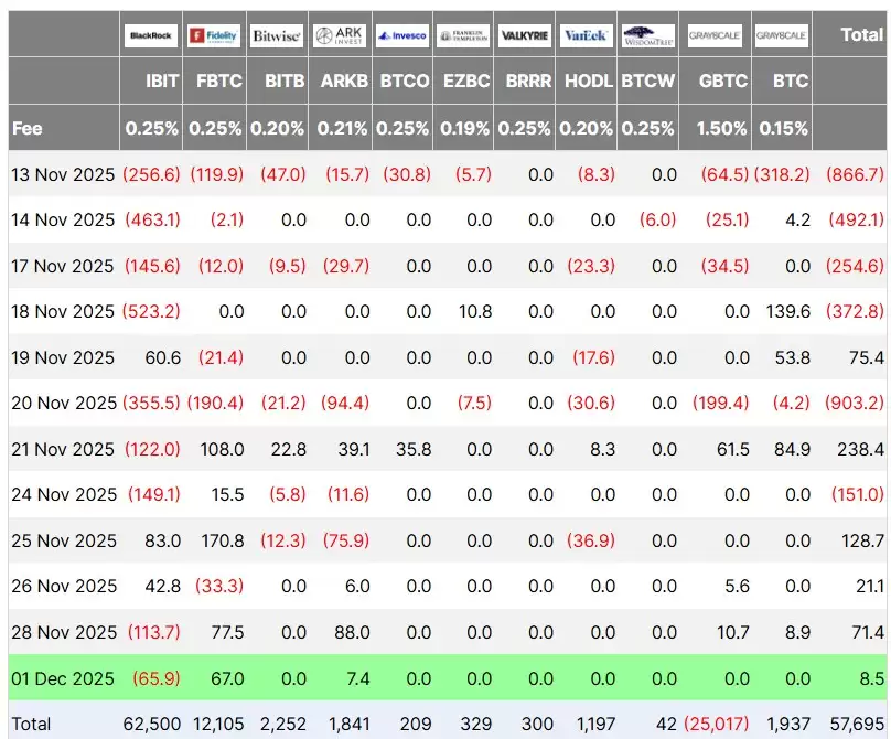 灰度（Grayscale）:比特币（BTC）将结束四年周期,2026年突破至新高