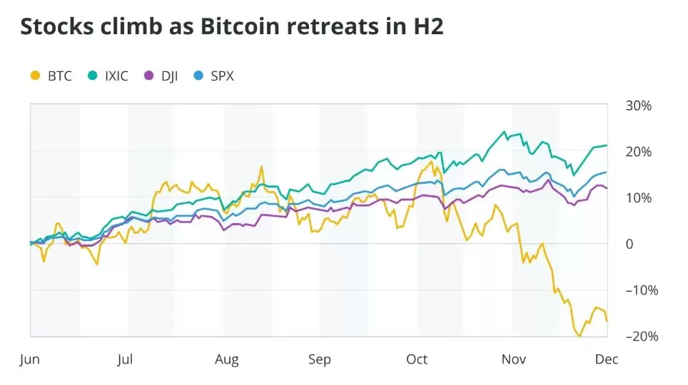 比特币行情分析