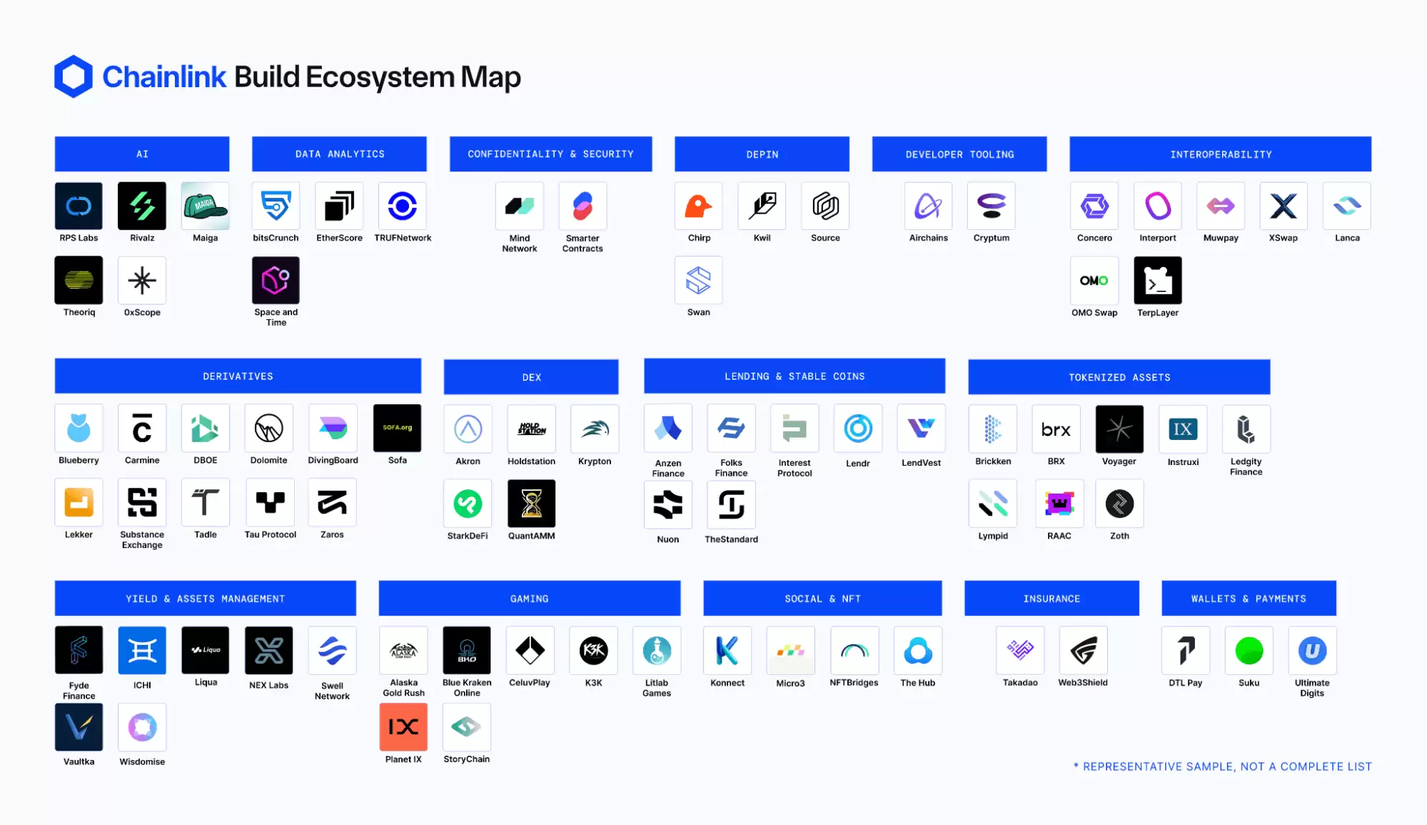 Chainlink是什么？预言机龙头完整解析 LINK币完整介绍、质押与挖矿