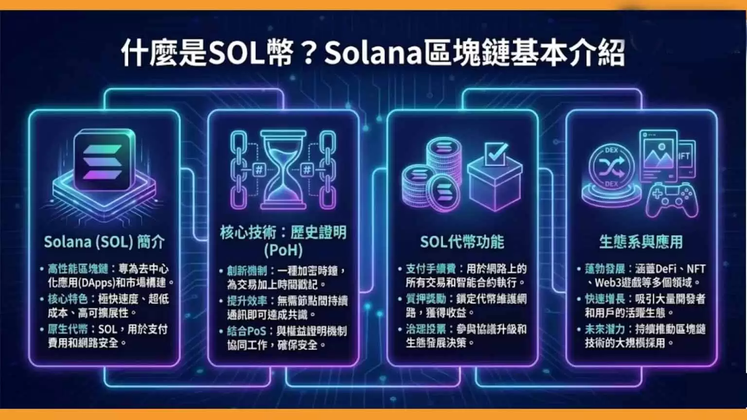 SOL币是什么？有什么用途？Solana区块链的特色、未来趋势介绍