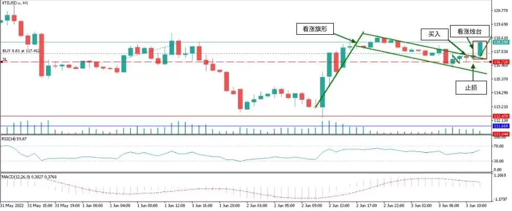 什么是烛台图表？全面解析烛台形态及其在交易中的运用