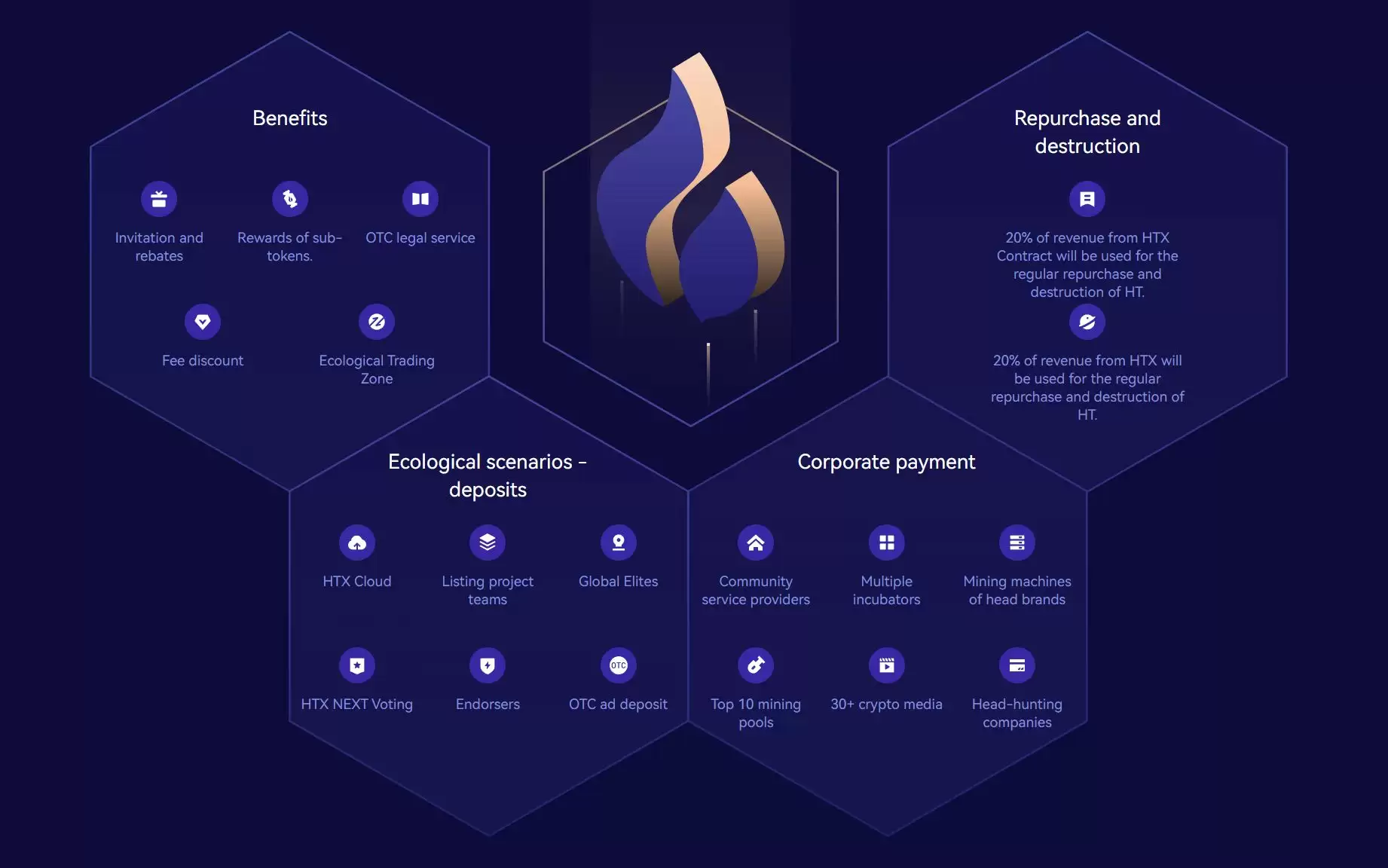 火币交易所（HTX）评测:这个交易所现在还值得使用吗？功能、优势介绍