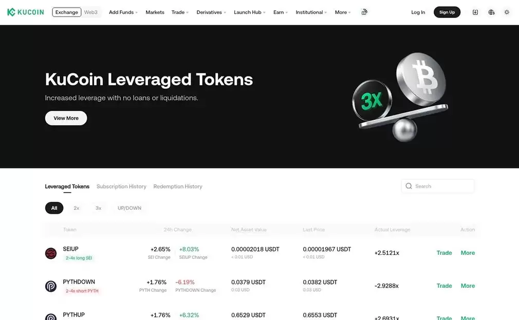 KuCoin交易所怎么样？2025年多维度分析