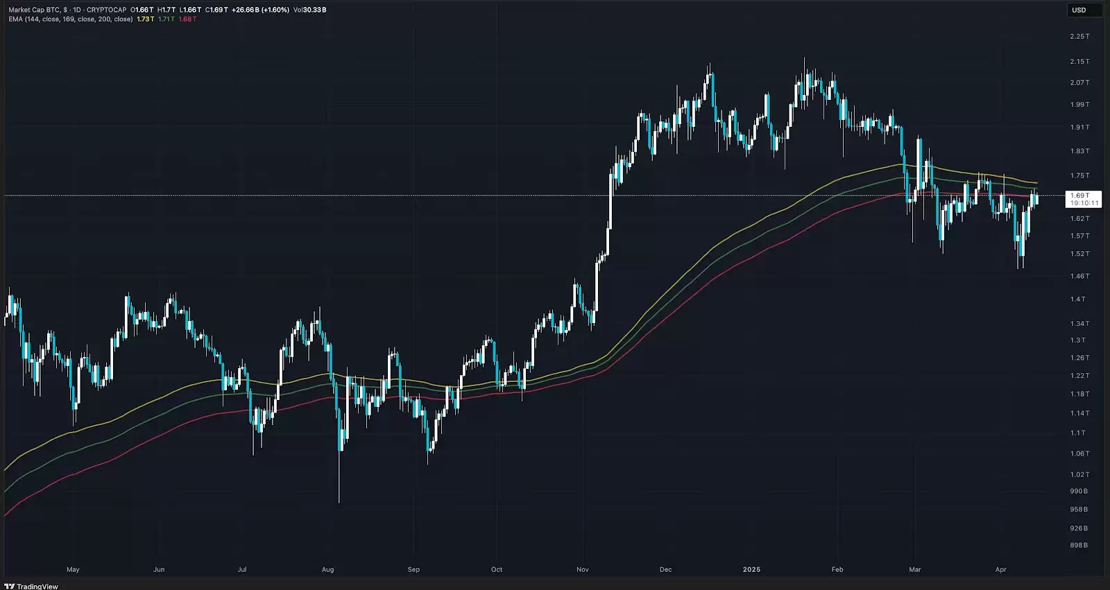 加密货币市值是什么？从入门到实战的全面指南