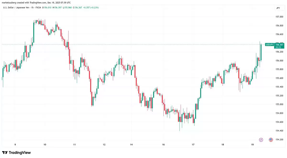 一文了解日本加息背景下比特币（BTC）反弹,Arthur Hayes警示日元或进一步贬值