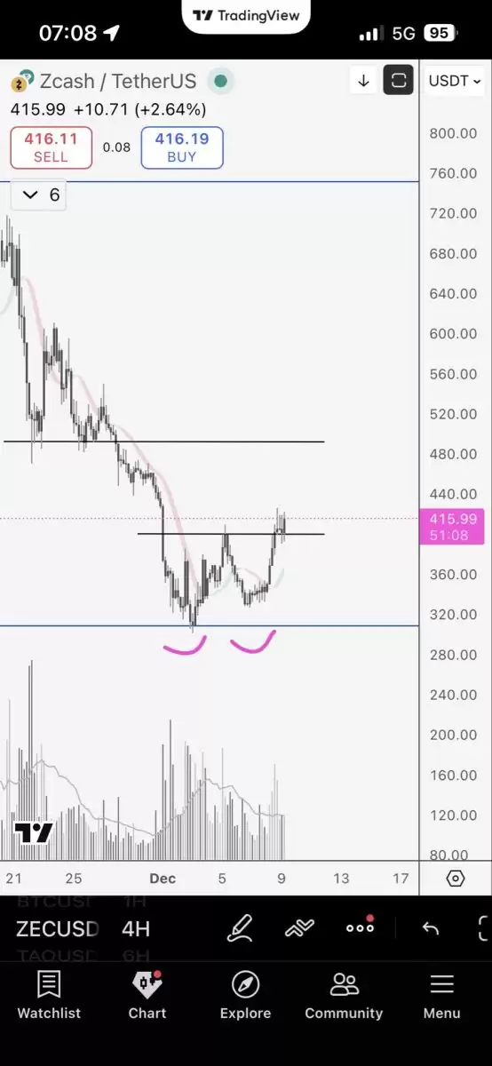 Zcash(ZEC)币2026价格预测