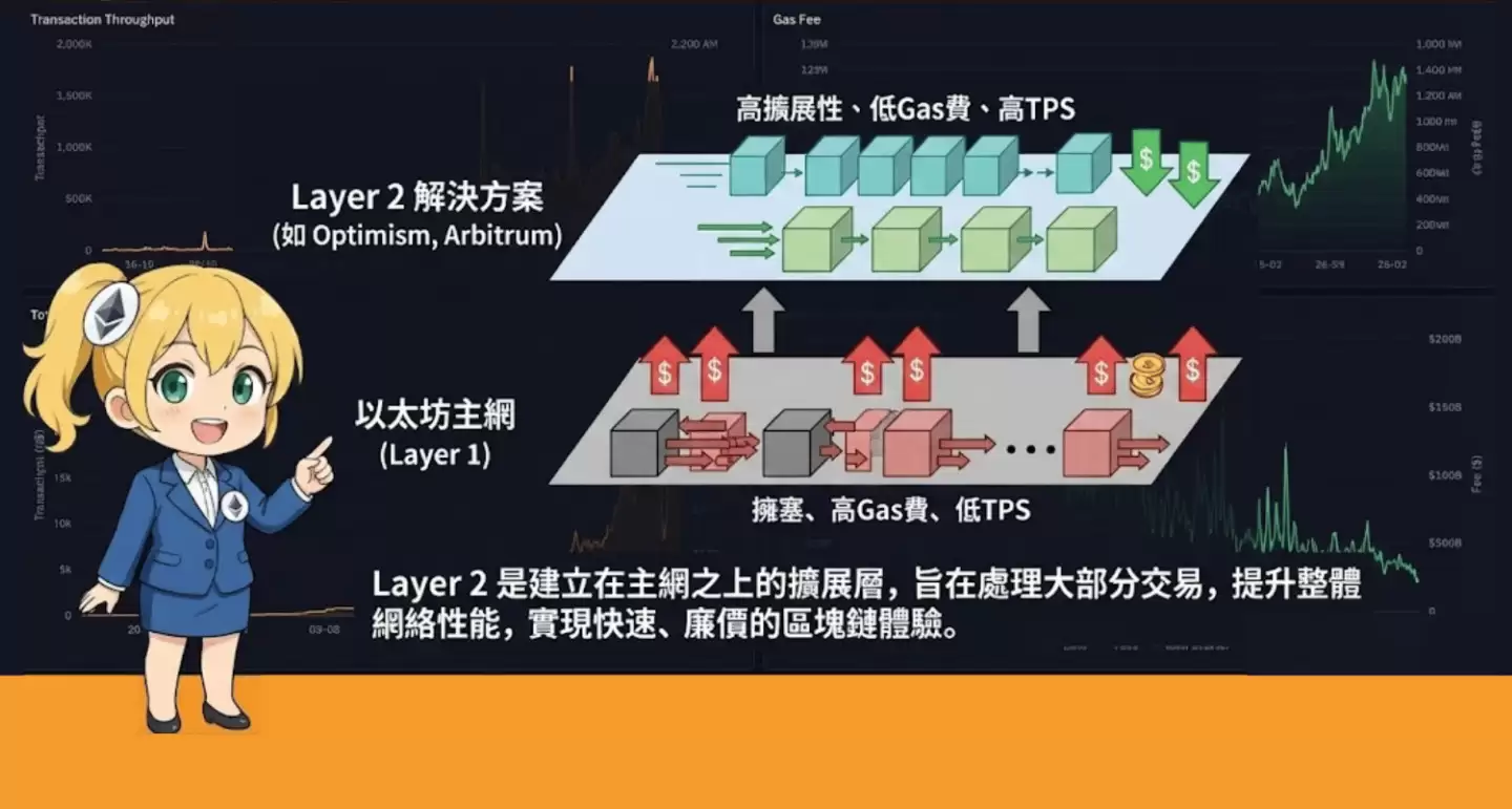以太币、以太坊是什么？如何购买以太币? ETH未来趋势与发展分析