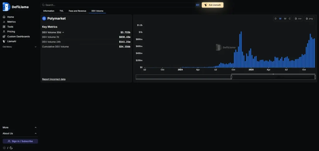 Polymarket功能差异及玩法详细介绍