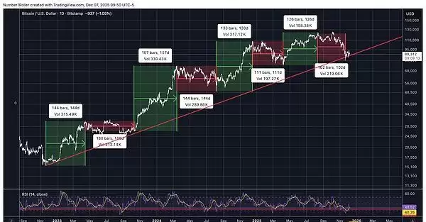 比特币行情分析