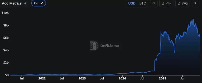 比特币wallet是什么？如何选择？如何设置比特币 (BTC) wallet？