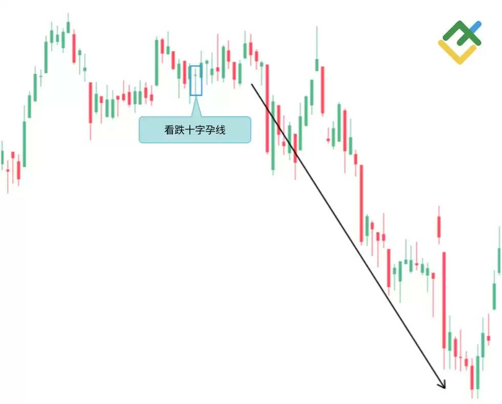 什么是烛台图表？全面解析烛台形态及其在交易中的运用