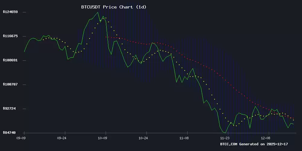 比特币价格预测:持续增长至2040年