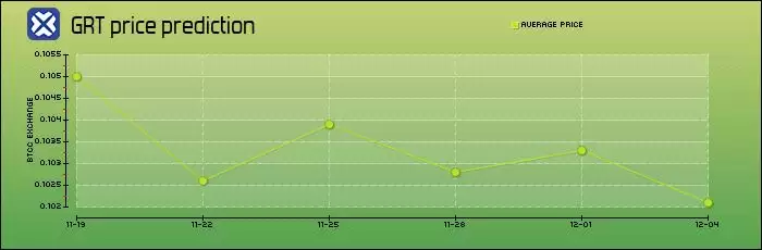 The Graph（GRT）币是什么？怎么买？GRT2025–2050年价格预测与进场建议