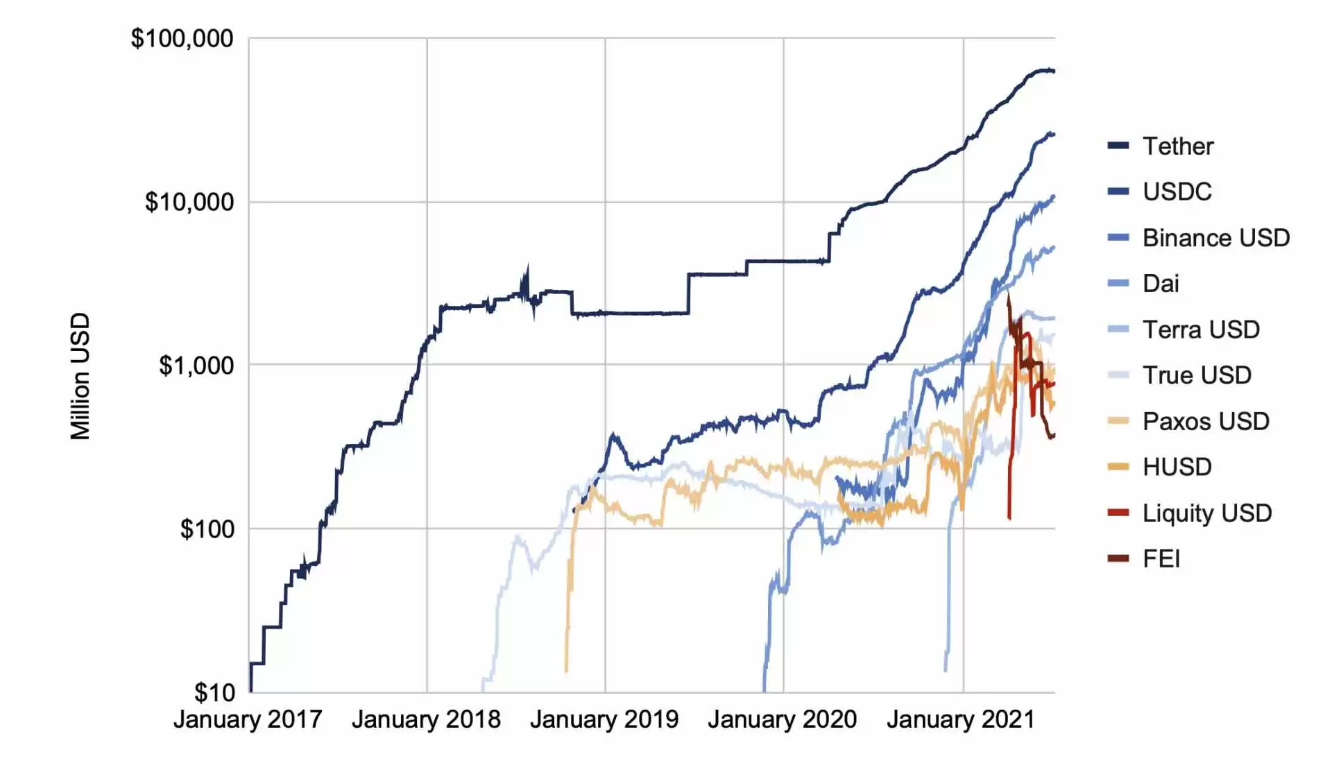 什么是稳定币？稳定币如何在 2025 年迎来爆发式增长？一文解析