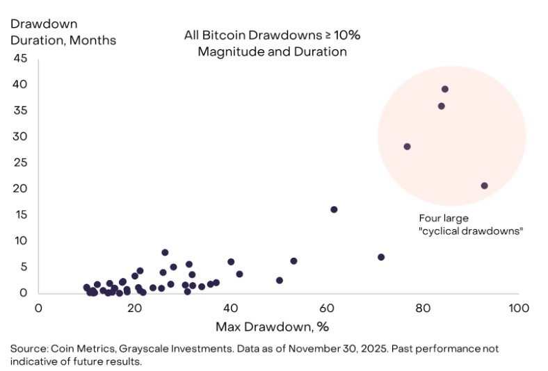 比特币链上分析和价格展望