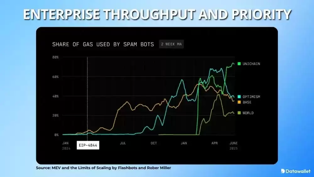 StableChain是什么？运作机制、USDT应用、代币经济与风险评估