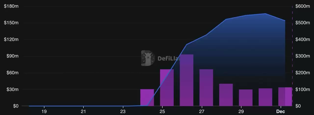 2025年Monad生态系中值得关注的7大加密货币项目汇总