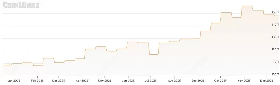 比特币挖矿难度