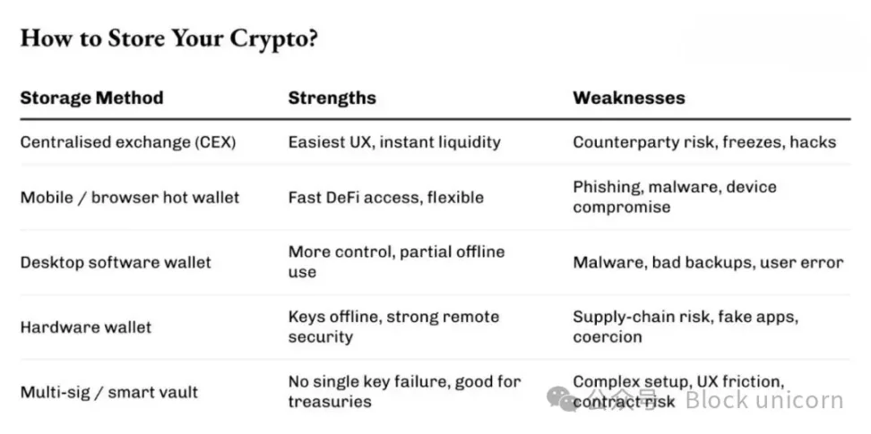 加密货币安全攻击全解析