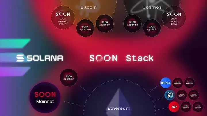 SOON币是什么？未来如何？SOON价格走势分析及预测