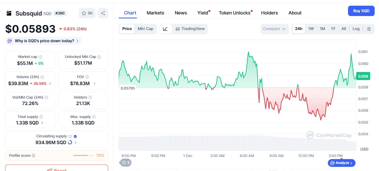 Subsquid(SQD)币详细介绍
