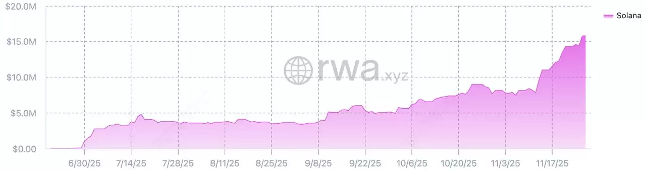 什么是代币化股票？2025年值得交易的 7 大 Solana xStocks 代币化股票盘点
