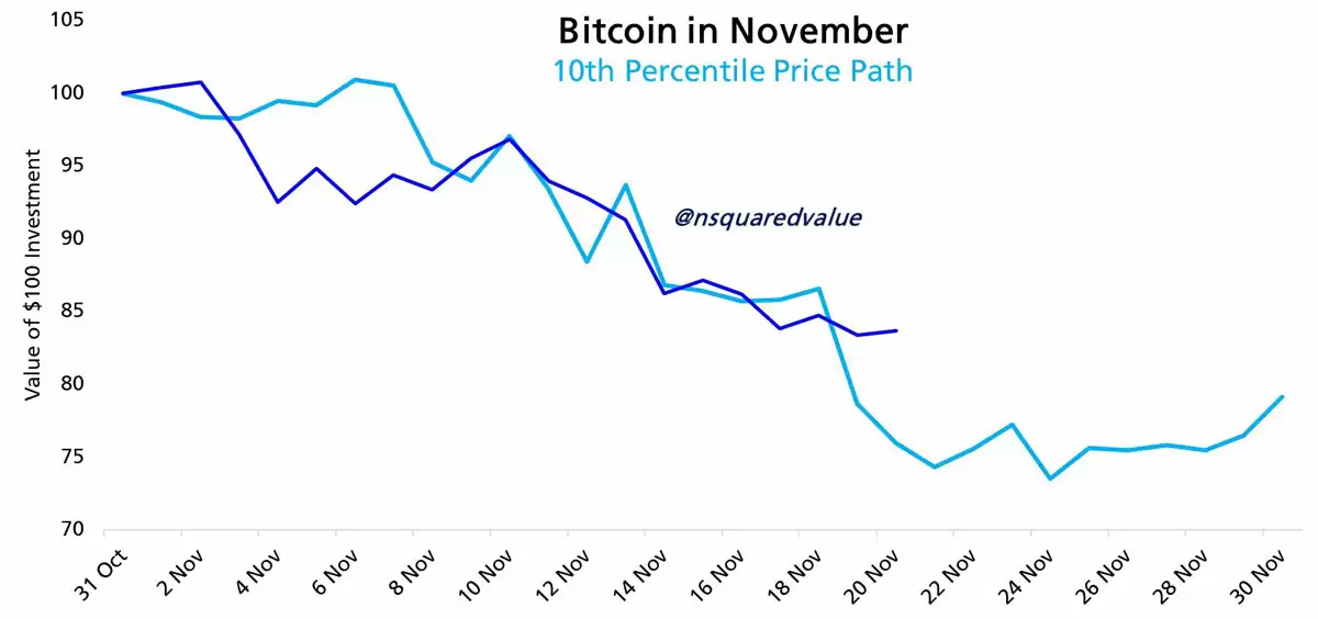 比特币（BTC）2025年熊市相关性达到 98%,ETFs新增220亿美元