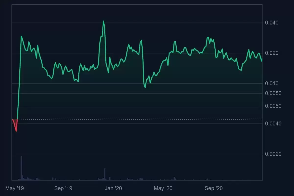 什么是Polygon (POL)币？POL未来前景、价格预测及购买方法