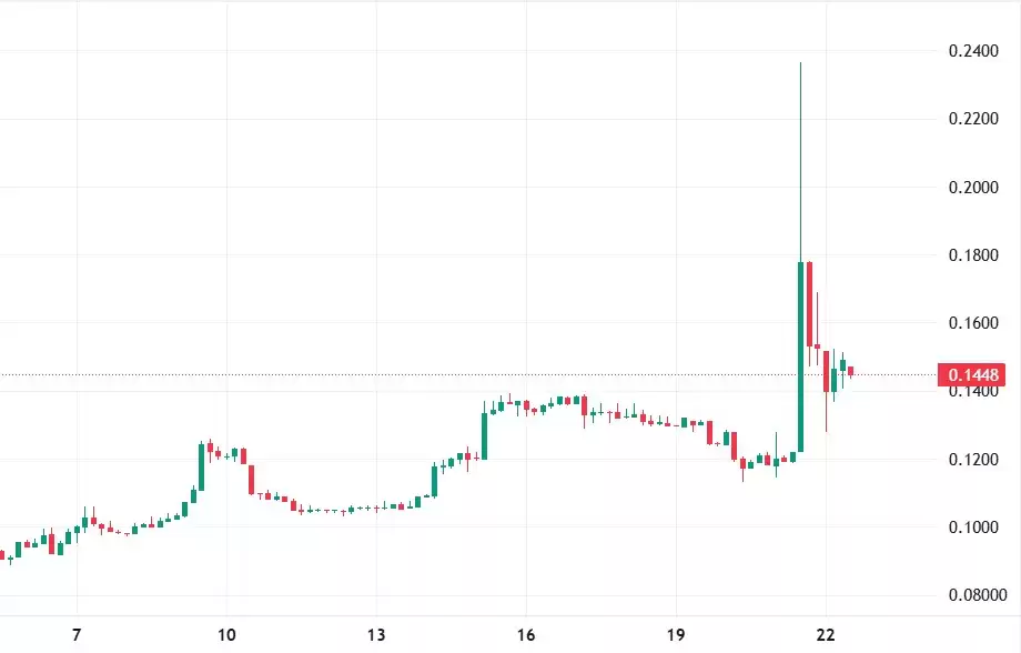 Superfortune(GUA)价格预测:能否达到$0.20 或更高？