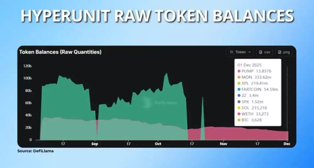 单元(HyperUnit)工作原理和风险分析