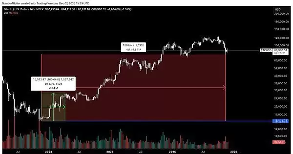 比特币行情分析