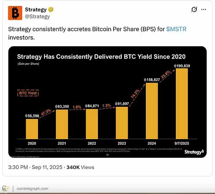 Strategy比特币（BTC）计划的简要分析及可能影响未来销售的因素