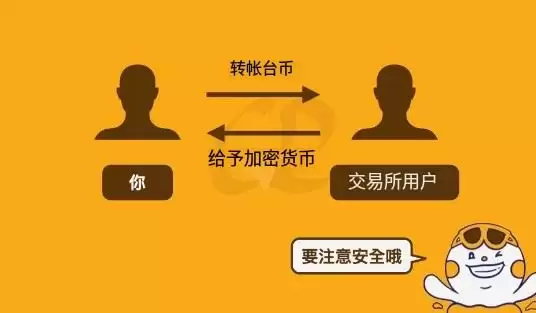 虚拟货币入金教学