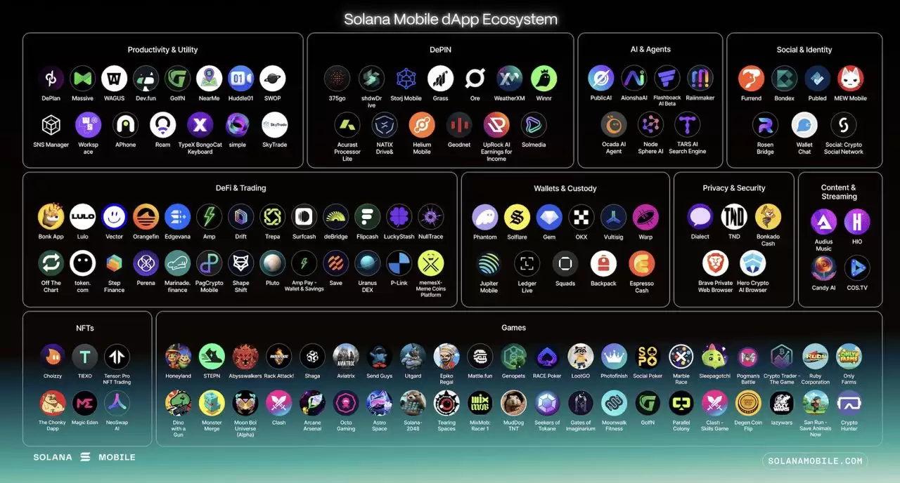 Solana Mobile 的 SKR 代币是什么？空投何时举行？SKR代币经济学、空投介绍