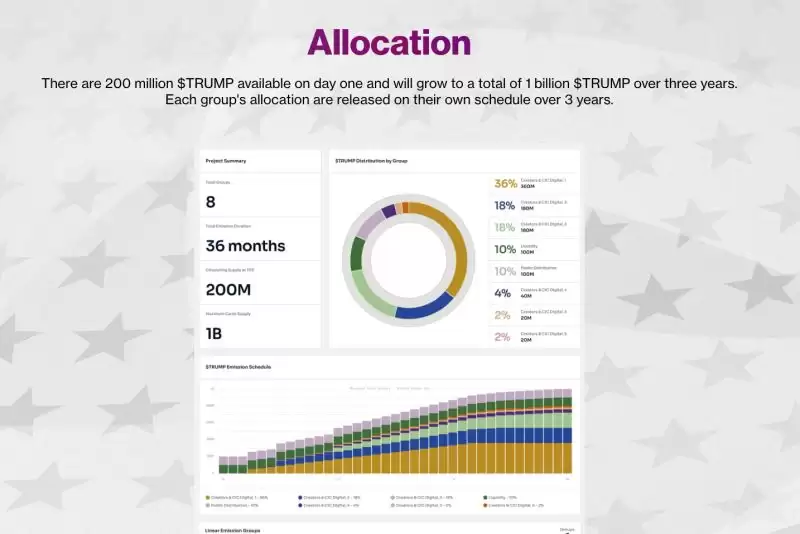 TRUMP币运作方式和价格预测2025-2030
