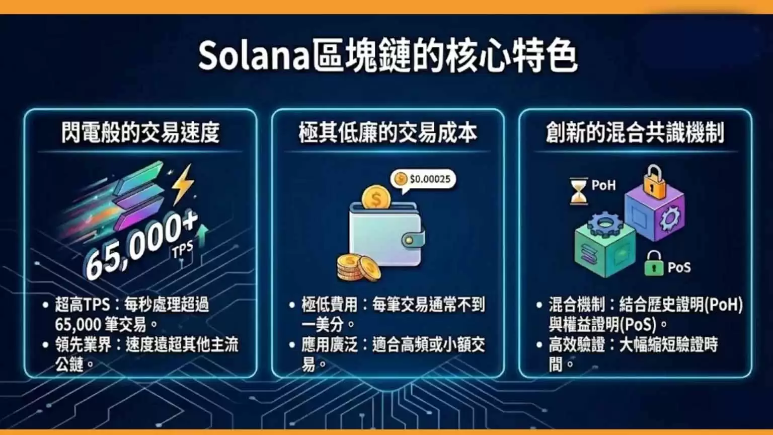 SOL币是什么？有什么用途？Solana区块链的特色、未来趋势介绍