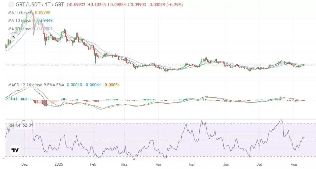 The Graph（GRT）币是什么？怎么买？GRT2025–2050年价格预测与进场建议