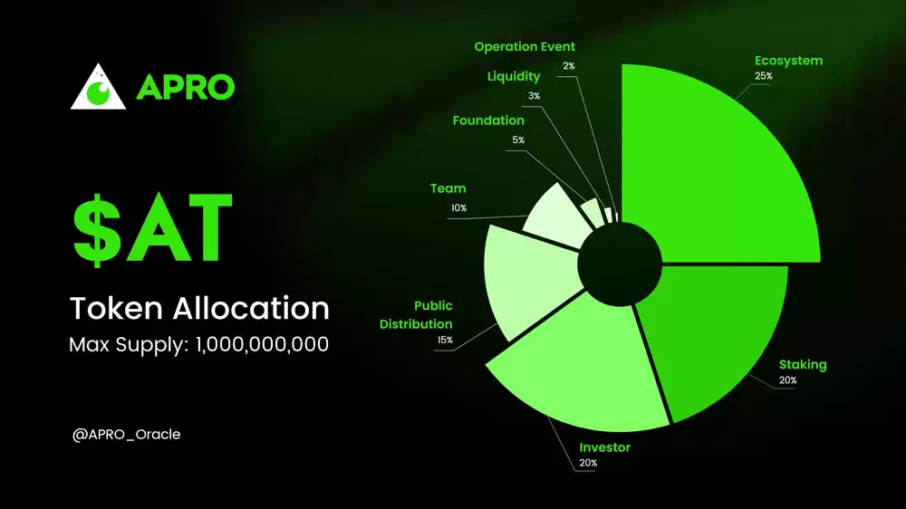 APRO(AT)币是什么？AT币如何购买？值得投资吗？