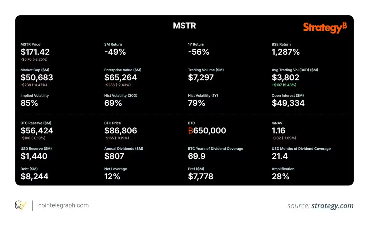 一文了解Strategy的比特币（BTC）计划简明解析及可能影响未来出售的因素