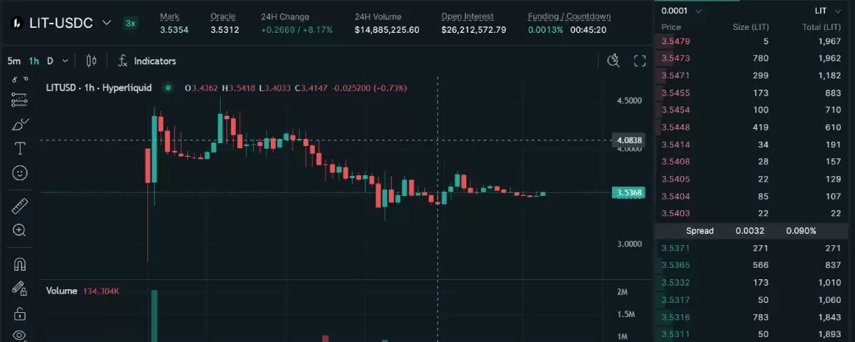 Lighter(LIGHT)币价格预测