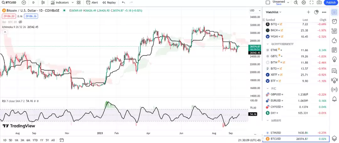2025年比特币行情软件哪个最权威？比特币投资软件最新排名