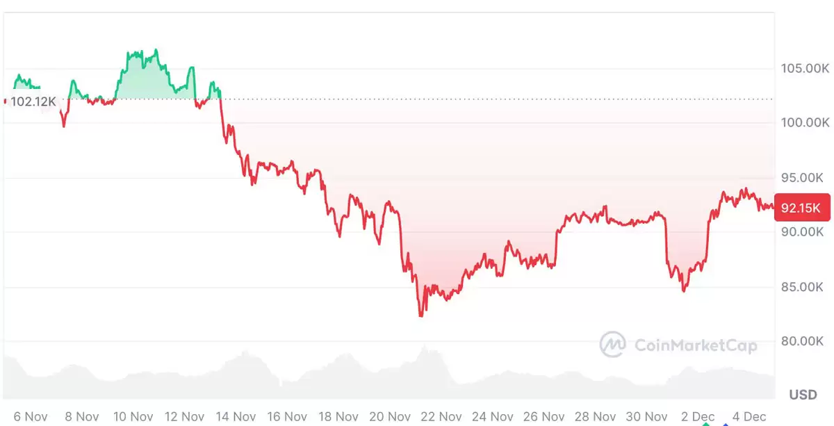 21Shares：比特币难续涨势