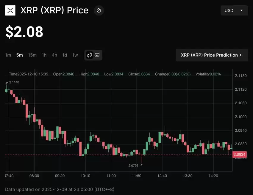 XRP Ledger 代币化是什么？现状如何？代币化用例有哪些？一文详解