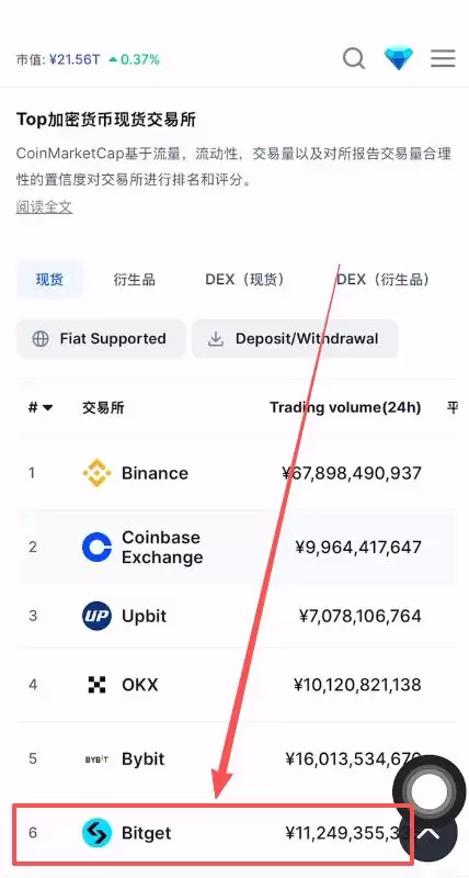 Bitget交易所安全性全球排名:如何注册Bitget获得20%的返现？