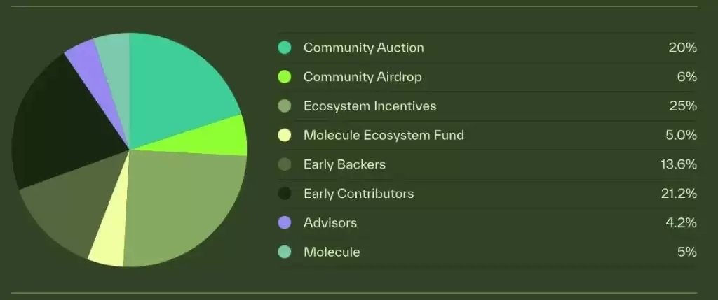 Bio Protocol（BIO）币是什么？BIO代币经济学、价格预测及购买指南