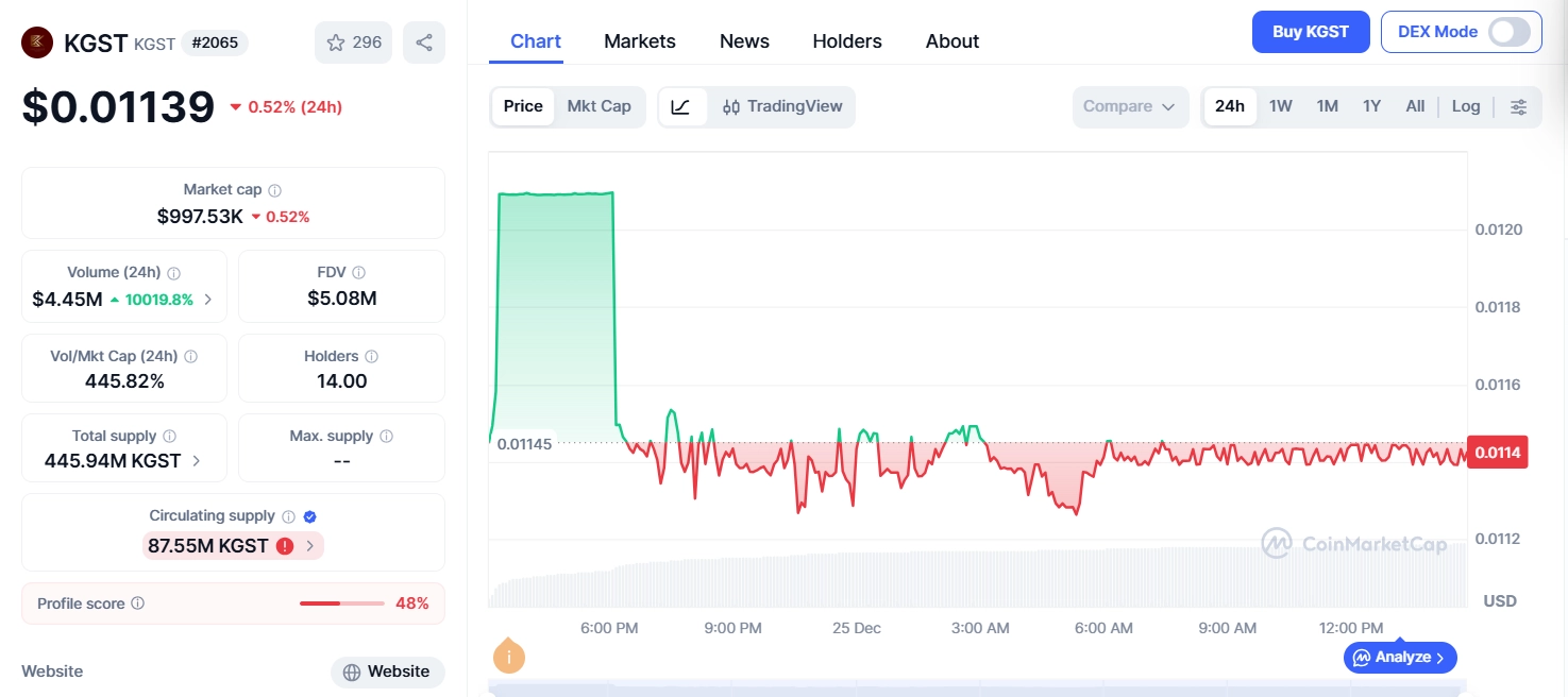 KGST代币经济和价值分析